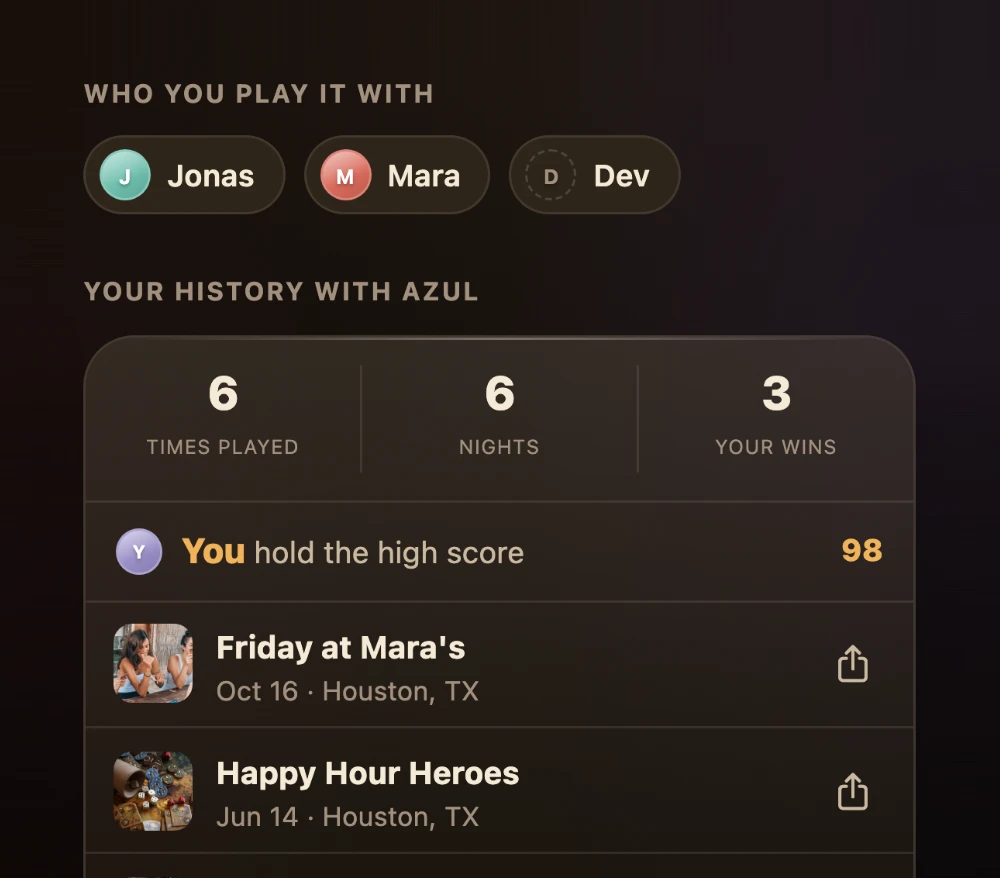 Who you play Azul with, then your history with it: times played, nights, your wins, the high score, and the nights you played it