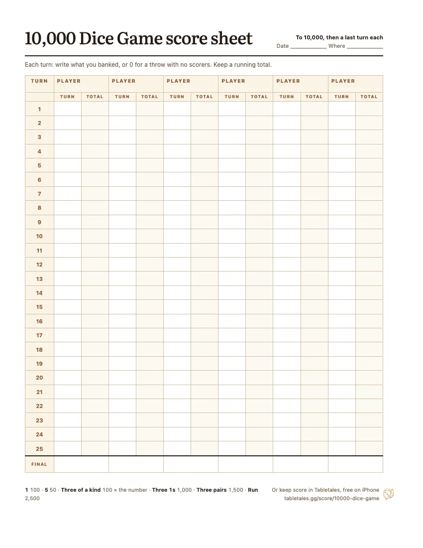 The printable 10,000 Dice Game score sheet: six player columns, twenty-five turns, each with the turn score and a running total.