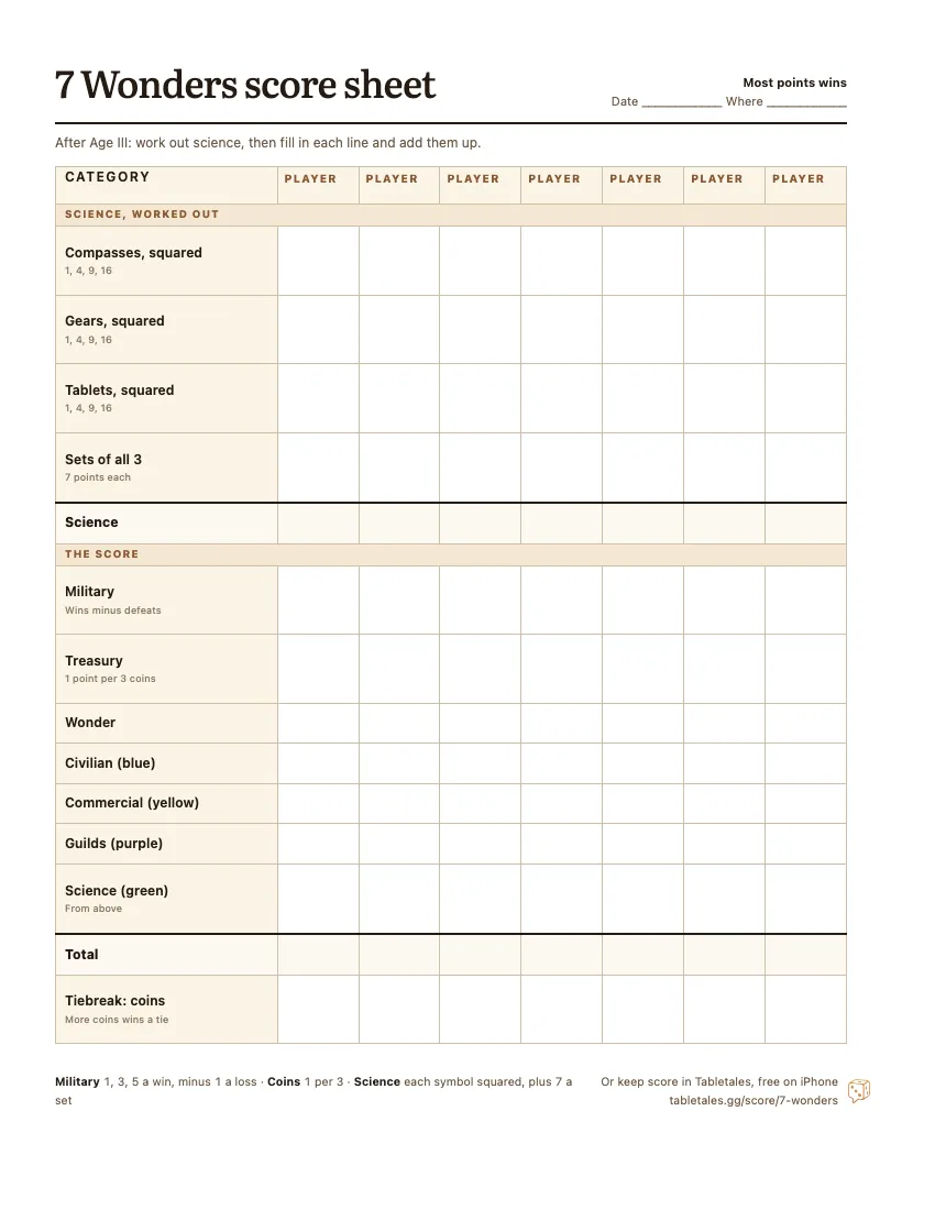 The printable 7 Wonders score sheet: a science section with each symbol squared and the sets, then the seven scoring lines, one column for each of seven players, with the total and a tiebreak line.