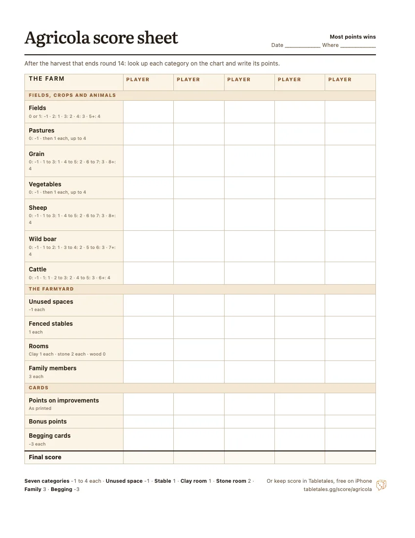 The printable Agricola score sheet: a box for each Agricola scoring category, from fields to begging cards, one column for each of five players, with the final total.