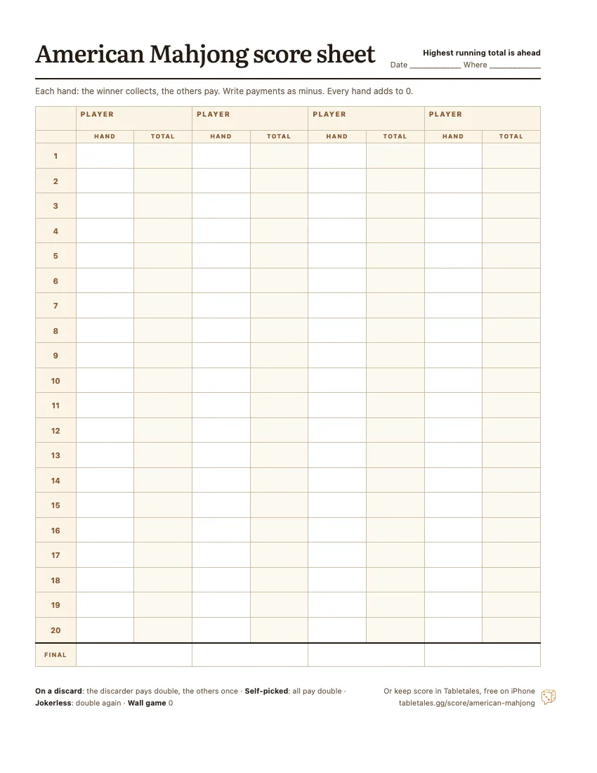 The printable American Mahjong score sheet: four player columns, twenty hands, each with a hand score and a running total.