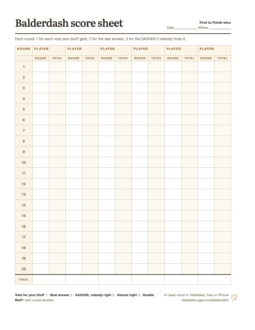 The printable Balderdash score sheet: six player columns, twenty rounds, each with the round’s points and a running total.