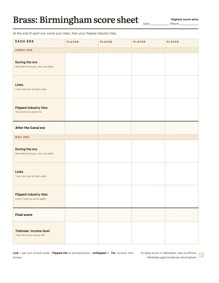 The printable Brass: Birmingham score sheet: the Canal era and the Rail era, each split into points during play, links and flipped tiles, one column for each of four players, with the final total and the tiebreak.