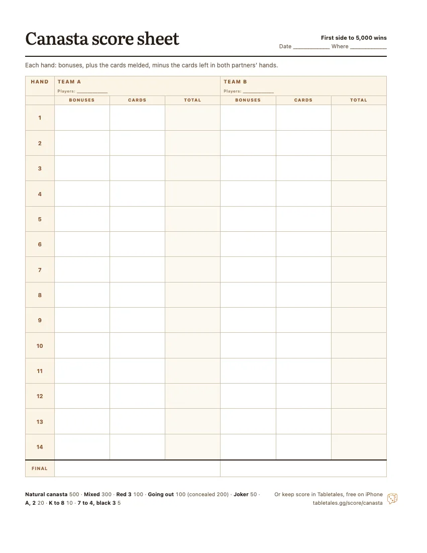 The printable Canasta score sheet: two team columns, Team A and Team B, fourteen hands, each with the bonuses, the card points and a running total.