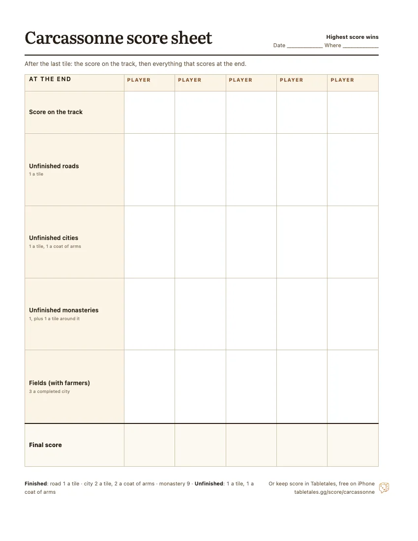 The printable Carcassonne score sheet: the track score, unfinished roads, cities and monasteries, and fields, one column for each of five players, with the final total.