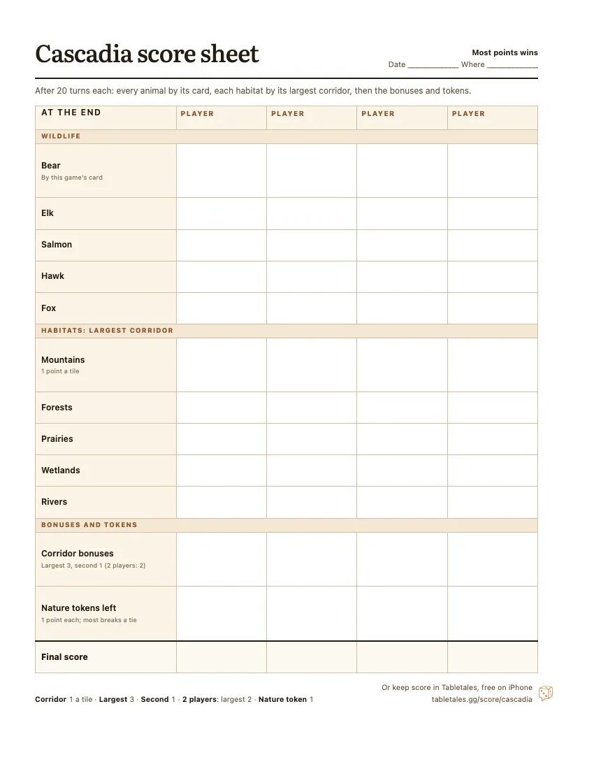 The printable Cascadia score sheet: rows for bear, elk, salmon, hawk and fox, the five habitats’ largest corridors, the corridor bonuses and nature tokens, one column for each of four players, with the final score.