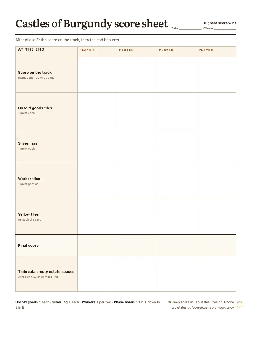 The printable Castles of Burgundy score sheet: the track score and four end bonuses, one column for each of four players, with the final total and a tiebreak line.