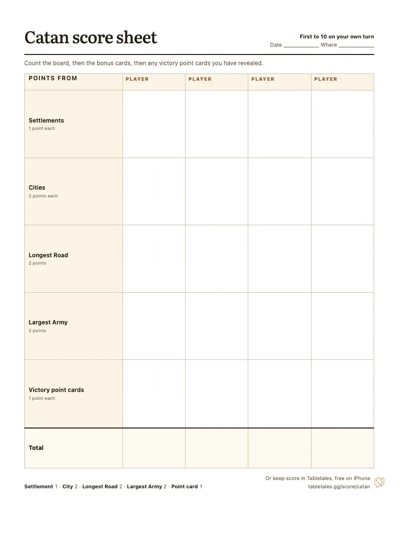 The printable Catan score sheet: settlements, cities, Longest Road, Largest Army and point cards, one column for each of four players, with the total.