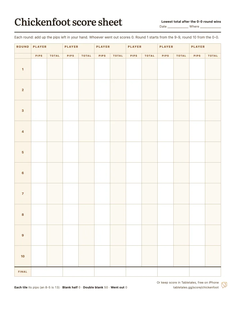 The printable Chickenfoot score sheet: six player columns, ten rounds, each with the pips left in hand and a running total.