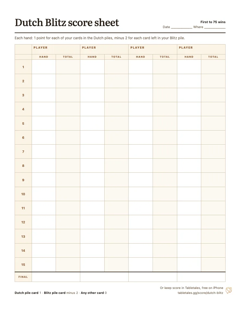 The printable Dutch Blitz score sheet: four player columns, fifteen hands, each with a hand score and a running total.