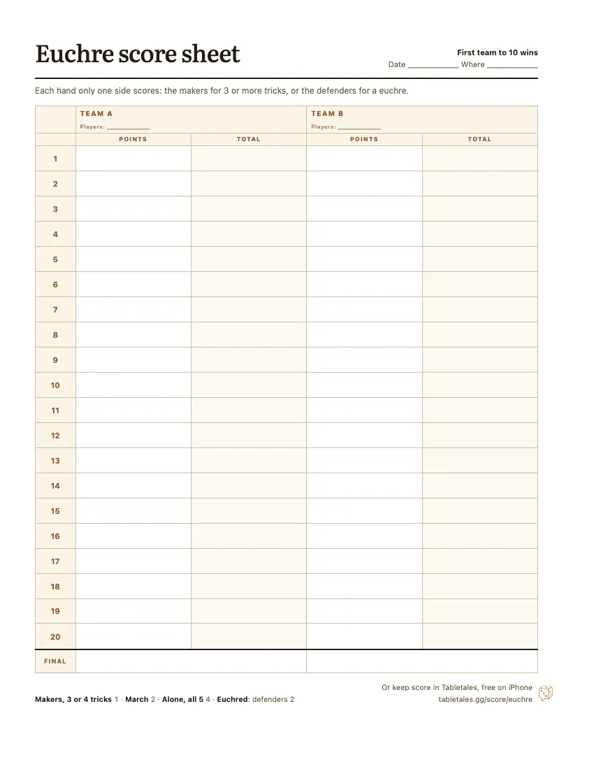 The printable Euchre score sheet: two team columns, Team A and Team B, twenty hands, each with the points and a running total.