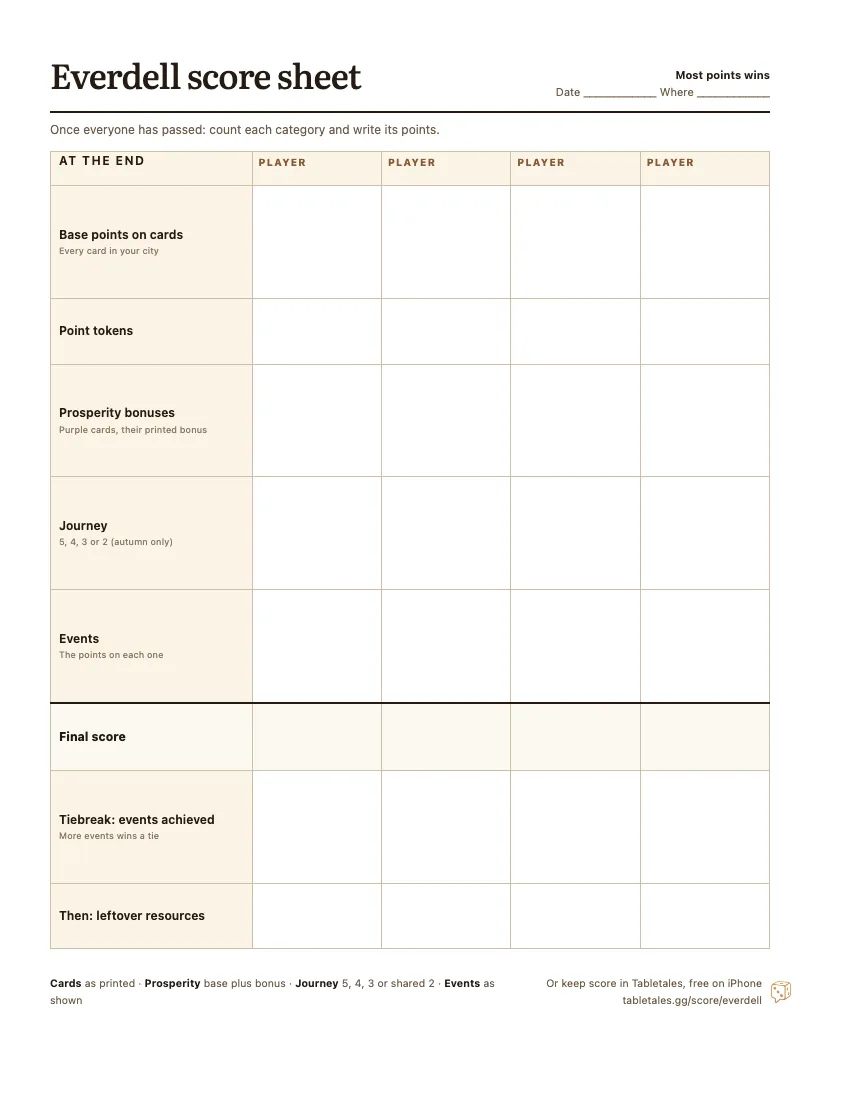 The printable Everdell score sheet: lines for cards, point tokens, prosperity bonuses, journey and events, one column for each of four players, with the final total and the tiebreaks.