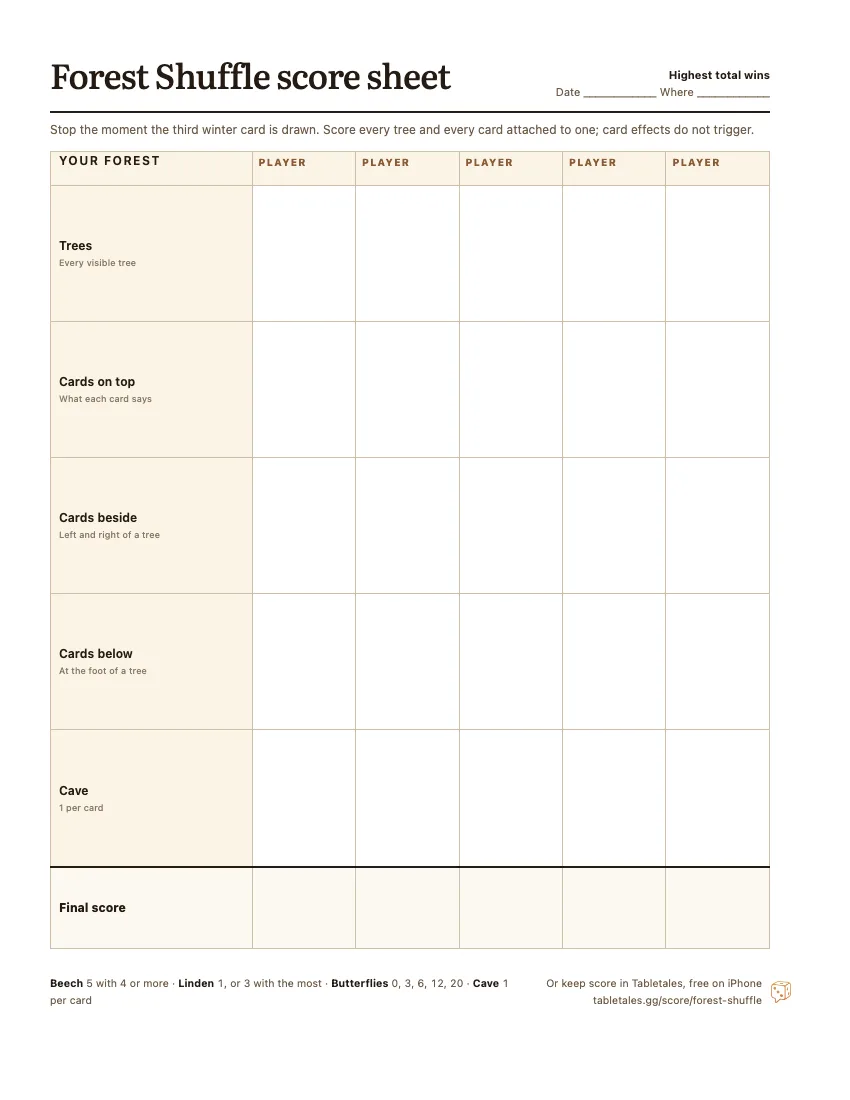 The printable Forest Shuffle score sheet: trees, cards on top, cards beside, cards below and the cave, one column for each of five players, with the final total.