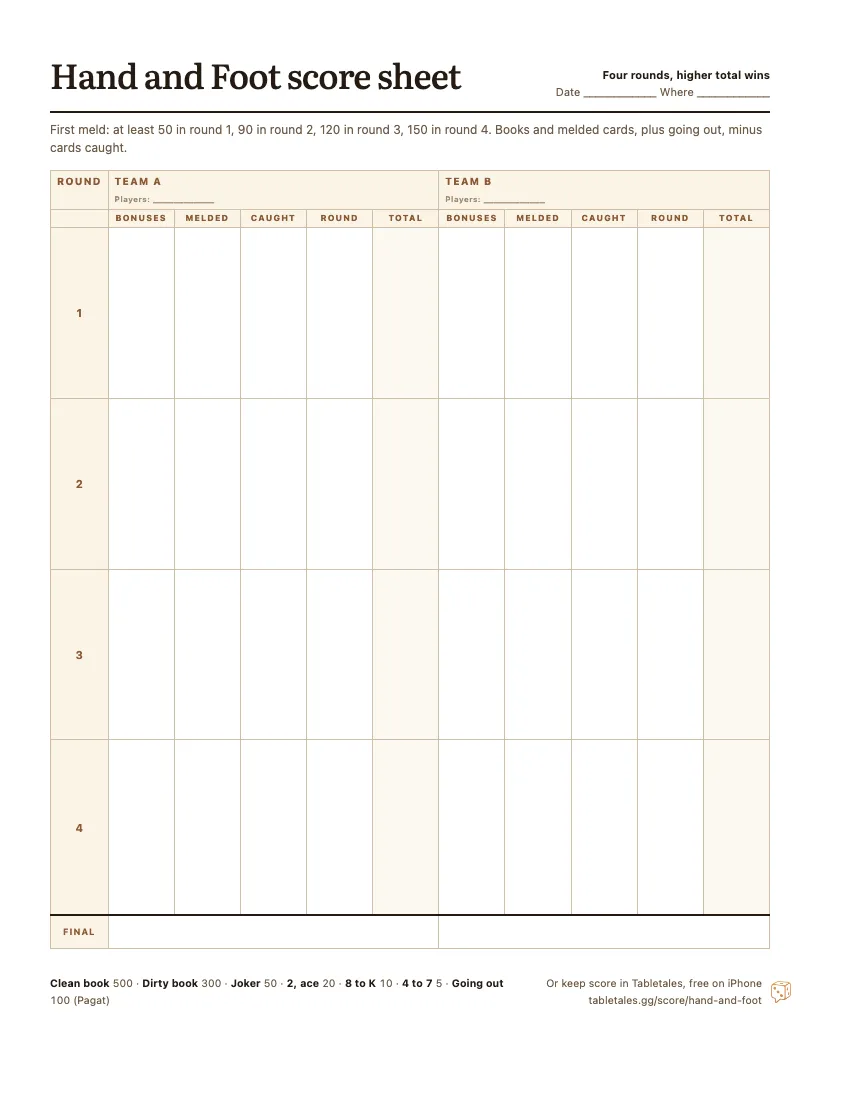 The printable Hand and Foot score sheet: two team columns, Team A and Team B, four rounds, each with book bonuses, melded cards, cards caught, the round and a running total.