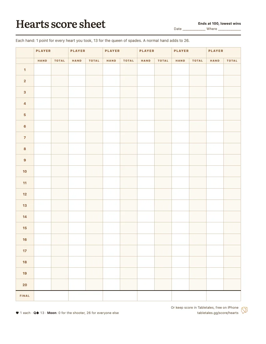 The printable Hearts score sheet: six player columns, twenty hands, each with a hand score and a running total.