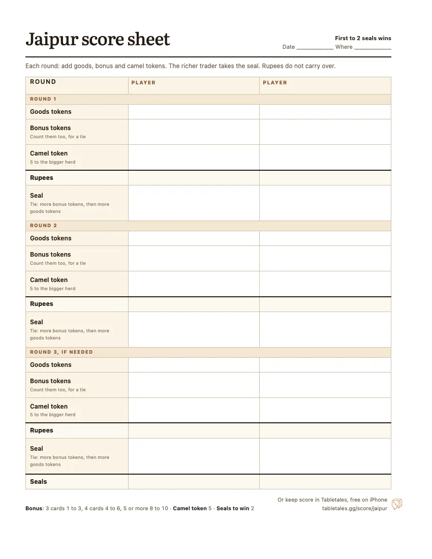 The printable Jaipur score sheet: three rounds, each with goods tokens, bonus tokens, the camel token, the rupees and the seal, in two columns, with the seals added up at the bottom.