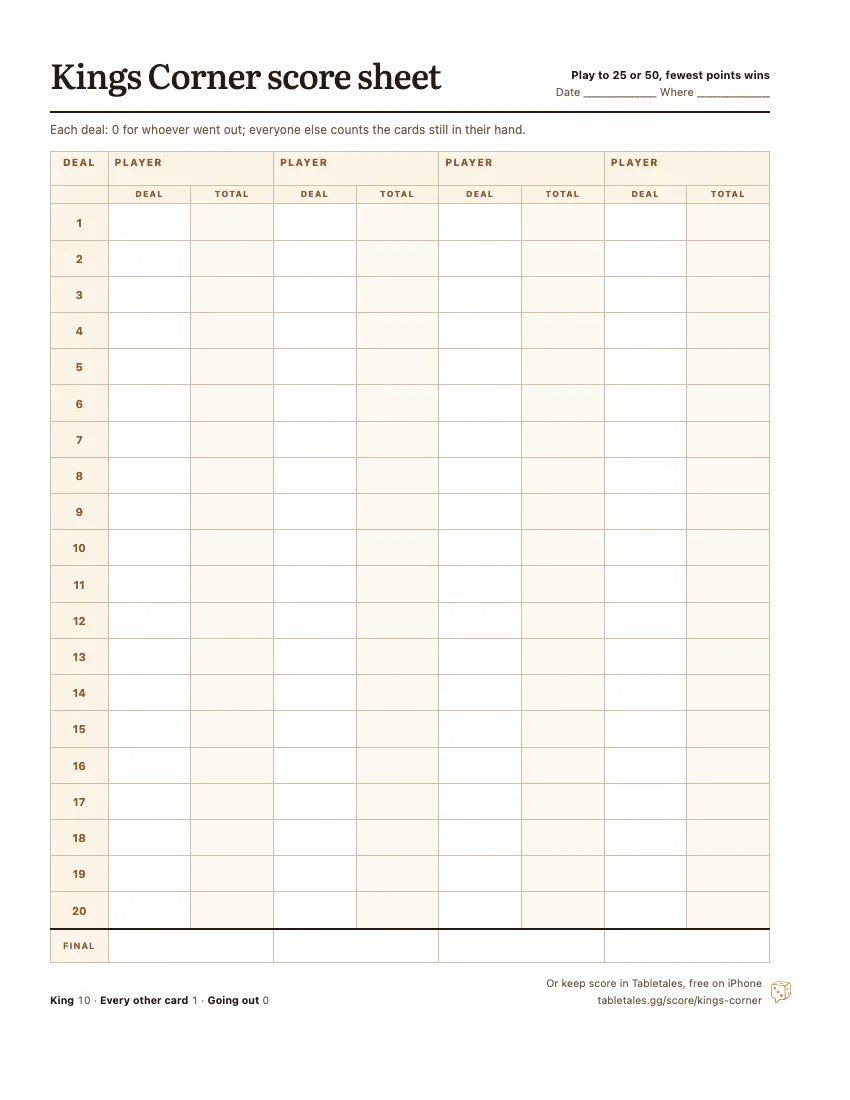The printable Kings Corner score sheet: four player columns, twenty deals, each with the deal’s points and a running total.