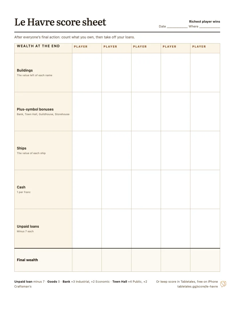 The printable Le Havre score sheet: buildings, bonuses, ships, cash and unpaid loans, one column for each of five players, with the final wealth.