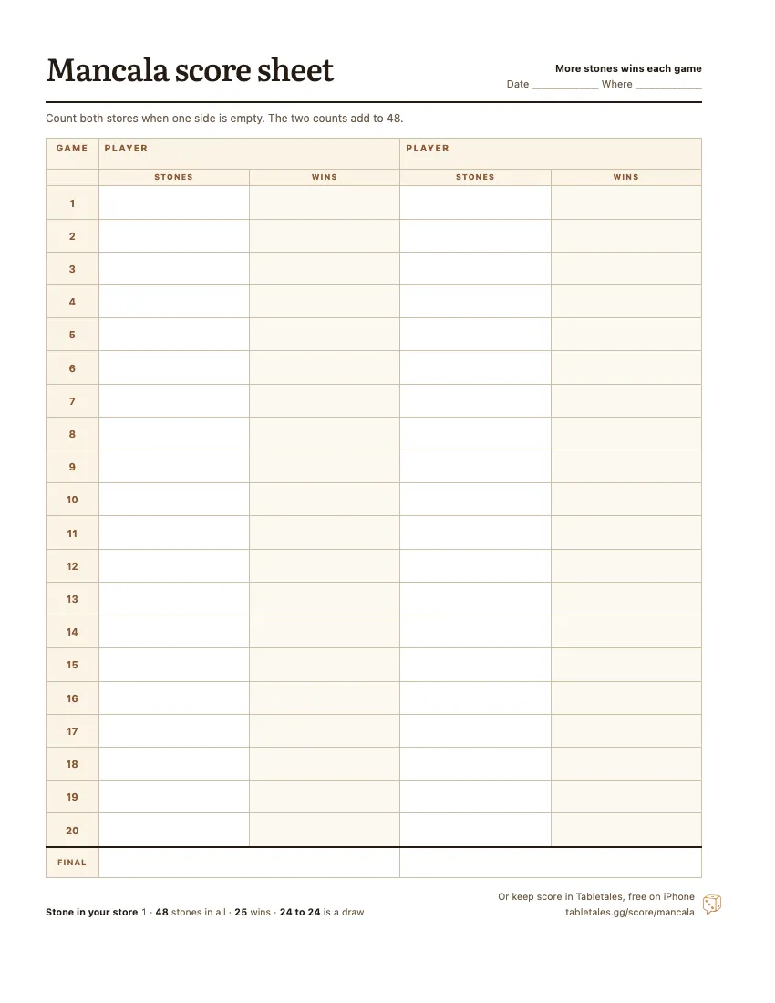 The printable Mancala score sheet: two player columns, twenty games, each with the stones in the store and a running count of wins.
