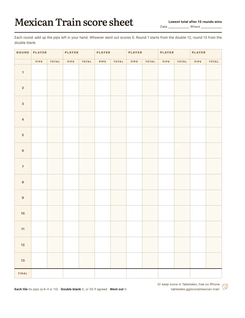 The printable Mexican Train score sheet: six player columns, 13 rounds, each with the pips left in hand and a running total.