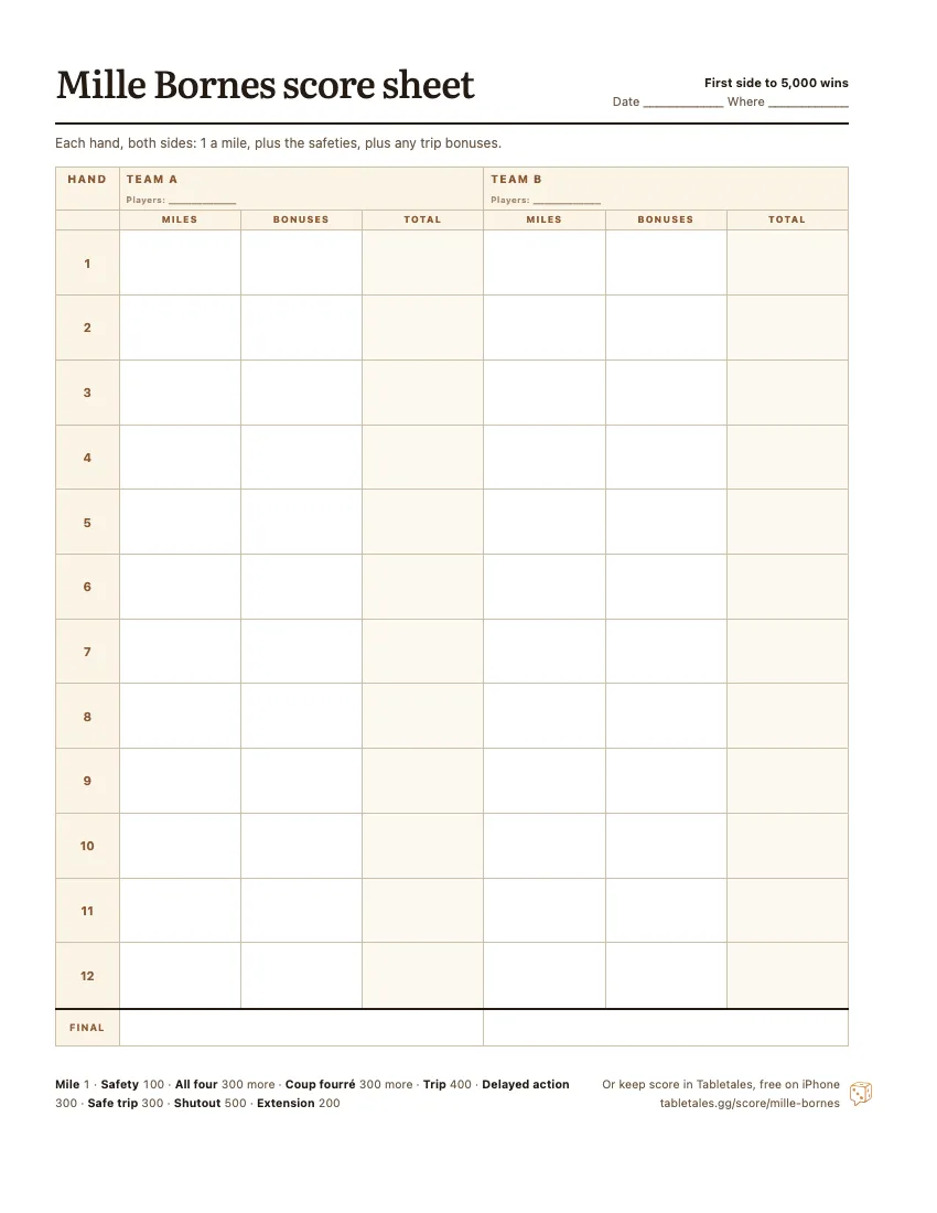 The printable Mille Bornes score sheet: two team columns, Team A and Team B, twelve hands, each with the miles, the bonuses and a running total.