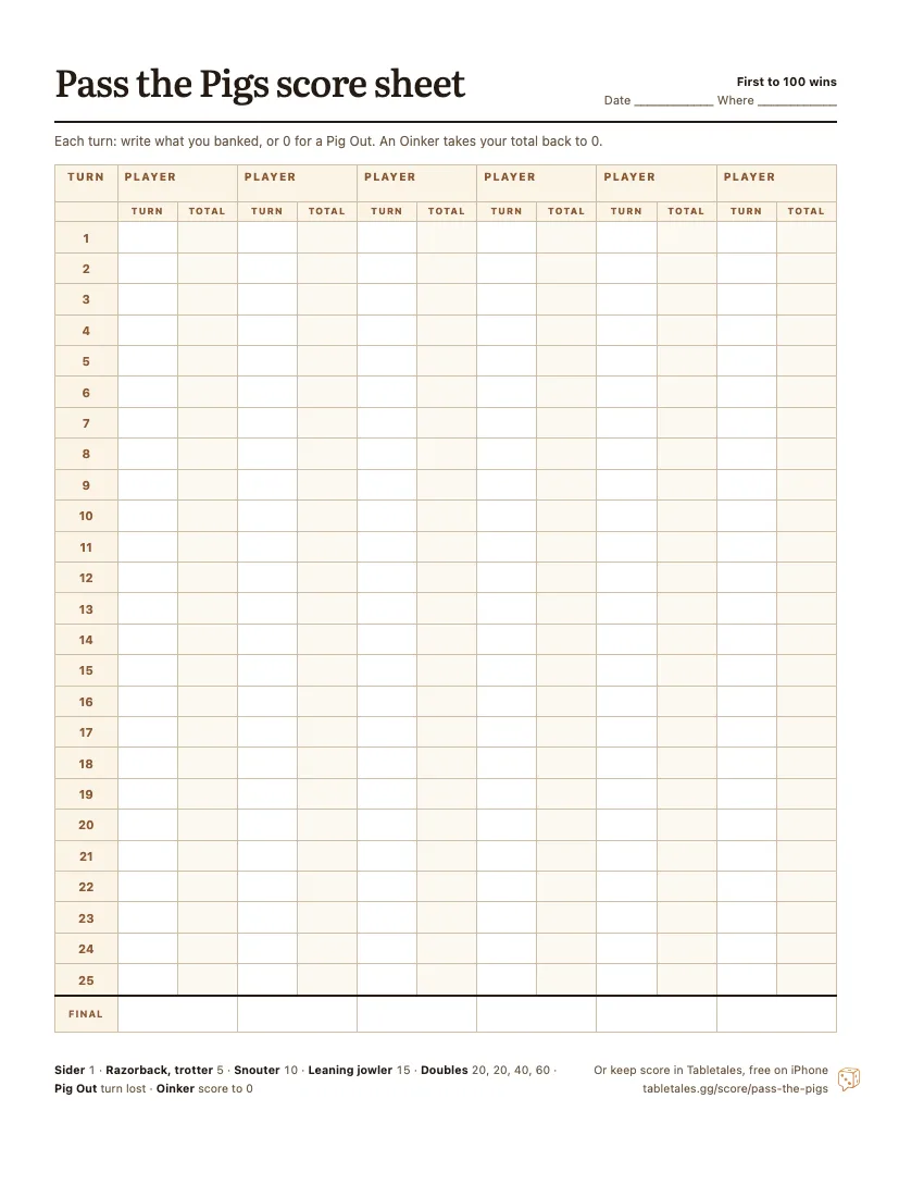 The printable Pass the Pigs score sheet: six player columns, twenty-five turns, each with the turn’s points and a running total.