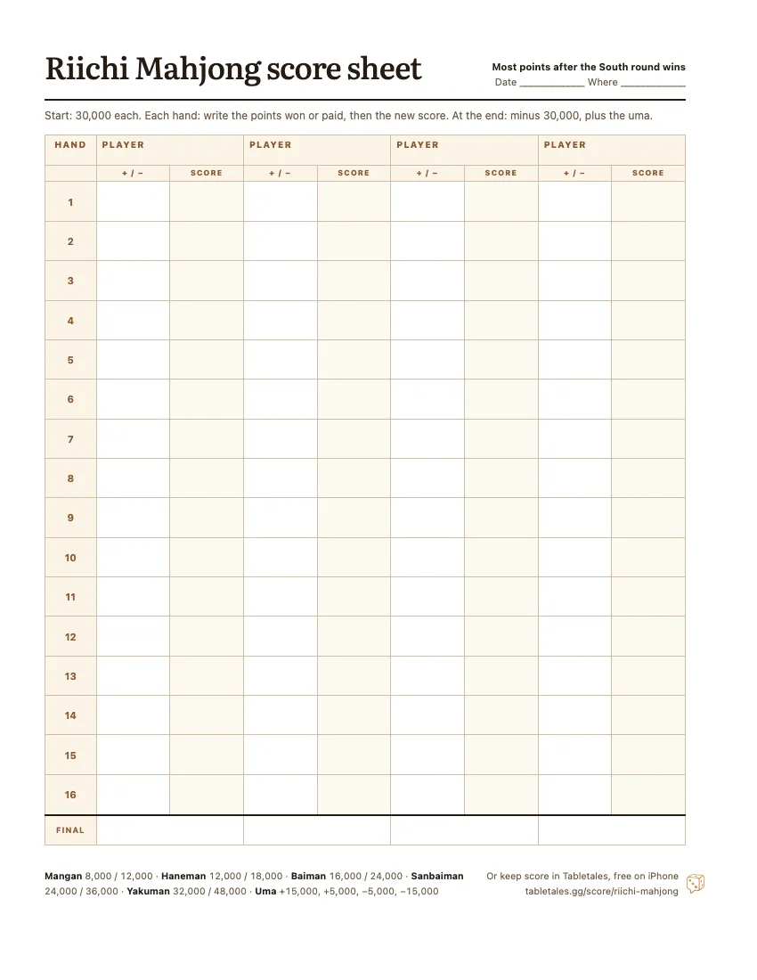 The printable Riichi Mahjong score sheet: four player columns, sixteen hands, each with the points won or paid and the running score.