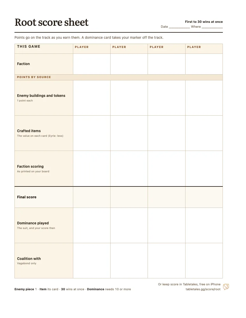 The printable Root score sheet: each player’s faction and points by source, one column for each of four players, with the final score and how the game ended.