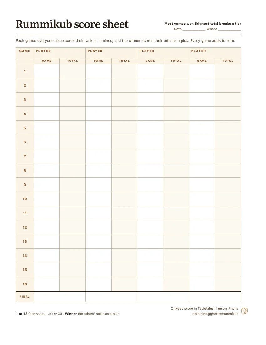 The printable Rummikub score sheet: four player columns, sixteen games, each with a game score and a running total.