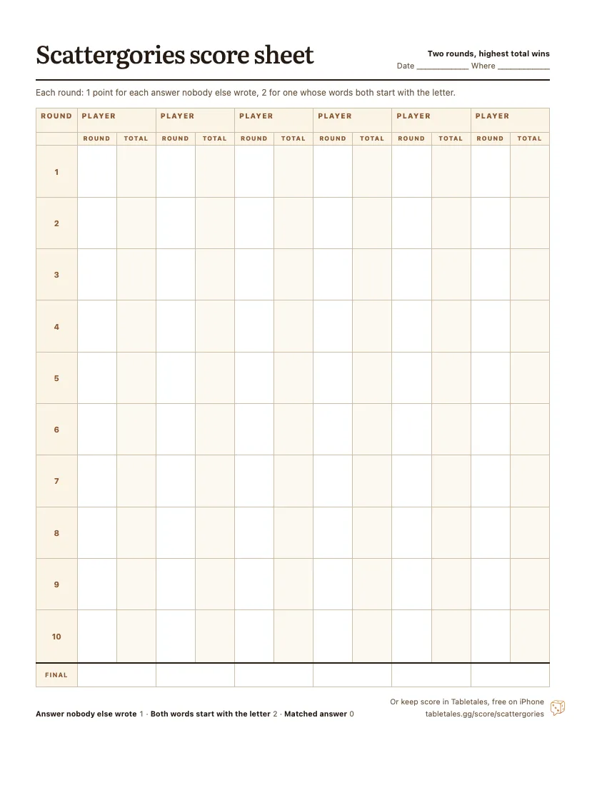 The printable Scattergories score sheet: six player columns, ten rounds, each with the round’s points and a running total.