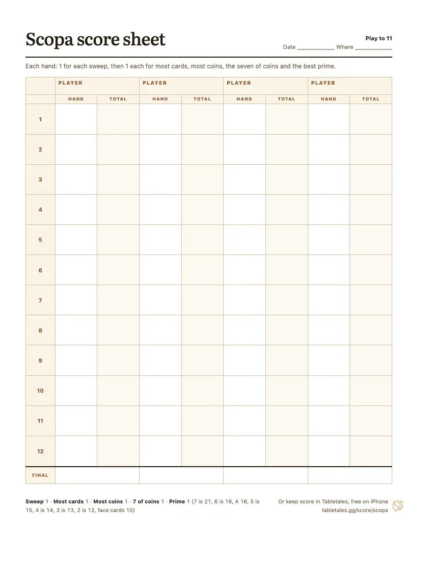 The printable Scopa score sheet: four player columns, twelve hands, each with a hand score and a running total.