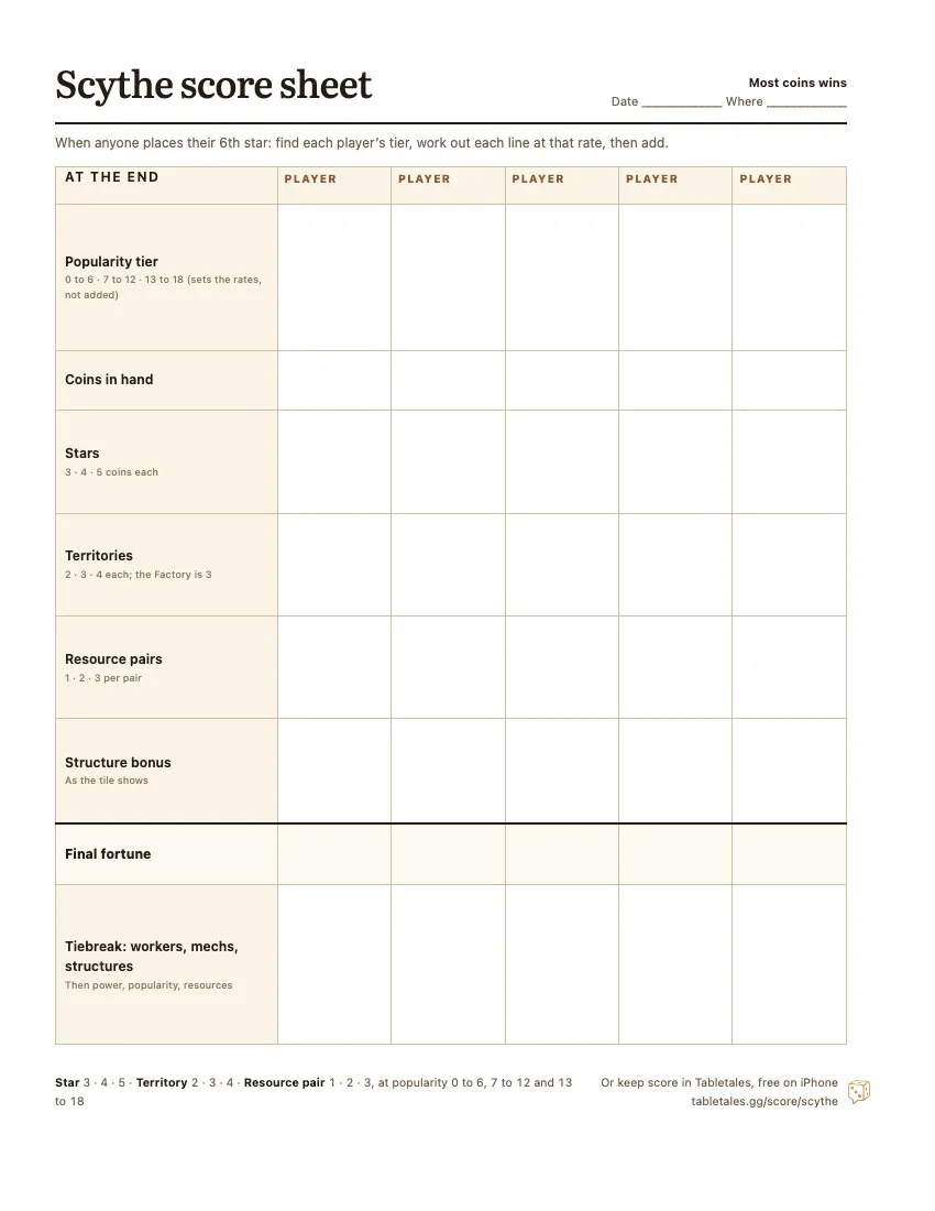 The printable Scythe score sheet: popularity tier, coins in hand, stars, territories, resource pairs and structure bonus, one column for each of five players, with the final fortune.