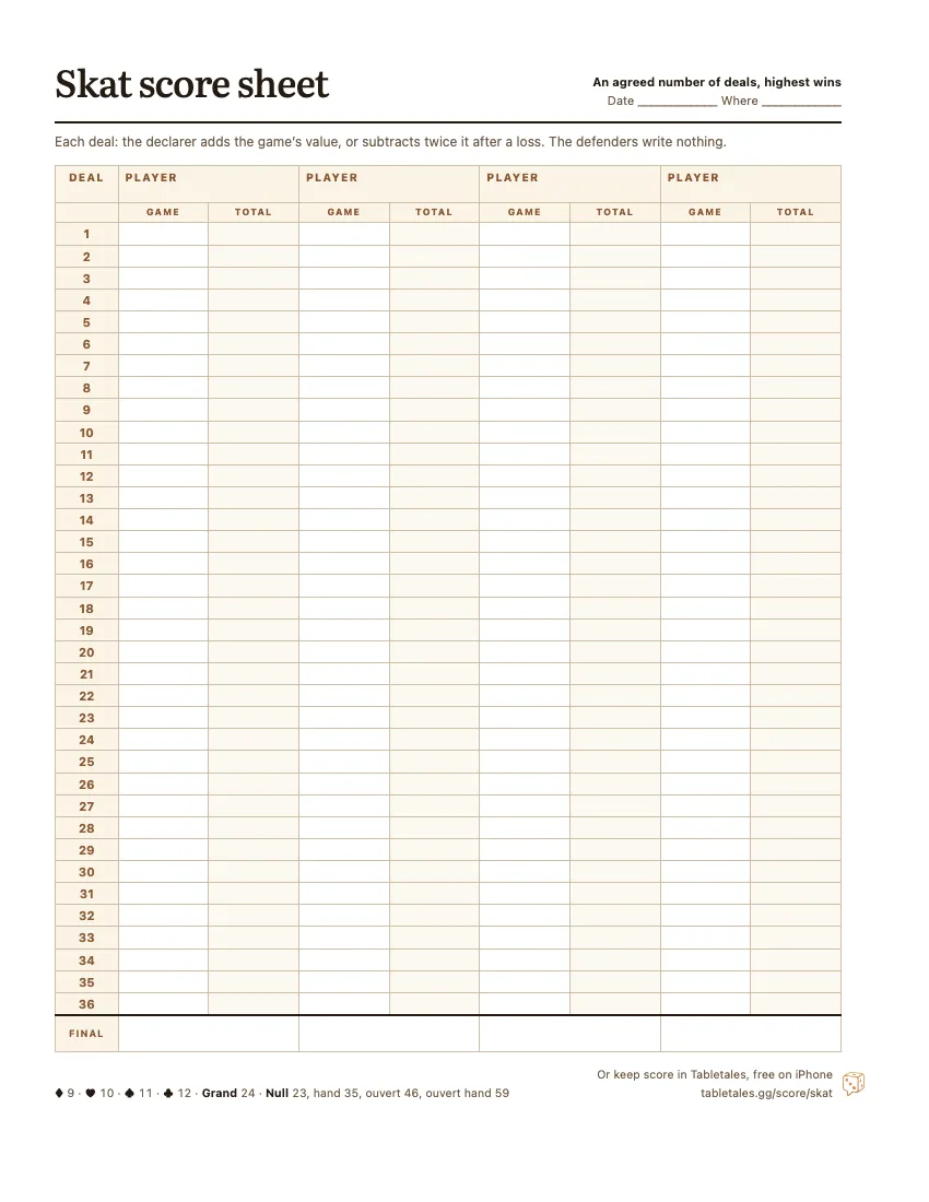 The printable Skat score sheet: four player columns, 36 deals, each with the game’s value and a running total.