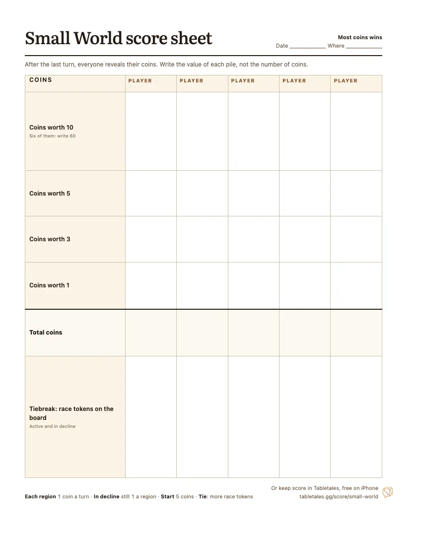 The printable Small World score sheet: rows for the 10, 5, 3 and 1 coins, one column for each of five players, with the total and a tiebreak line.