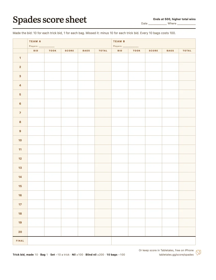 The printable Spades score sheet: two team columns, Team A and Team B, twenty hands, each with the bid, tricks taken, the hand score, bags and a running total.