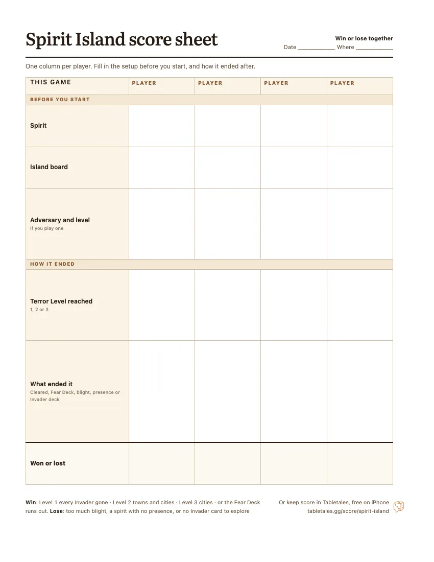 The printable Spirit Island score sheet: rows for each spirit, its island board and the adversary, then the Terror Level reached, what ended the game and whether you won, one column for each of four players.