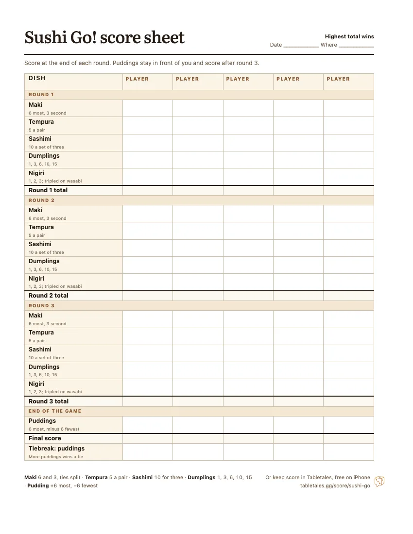 The printable Sushi Go! score sheet: the dishes for three rounds, a round total for each, then the puddings and the final score, with a column for each of five players.