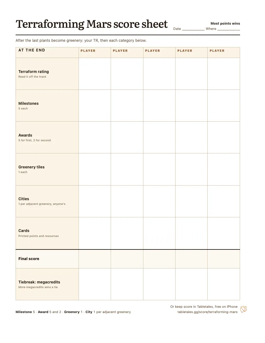 The printable Terraforming Mars score sheet: terraform rating, milestones, awards, greenery, cities and cards, one column for each of five players, with the final total and the megacredit tiebreak.