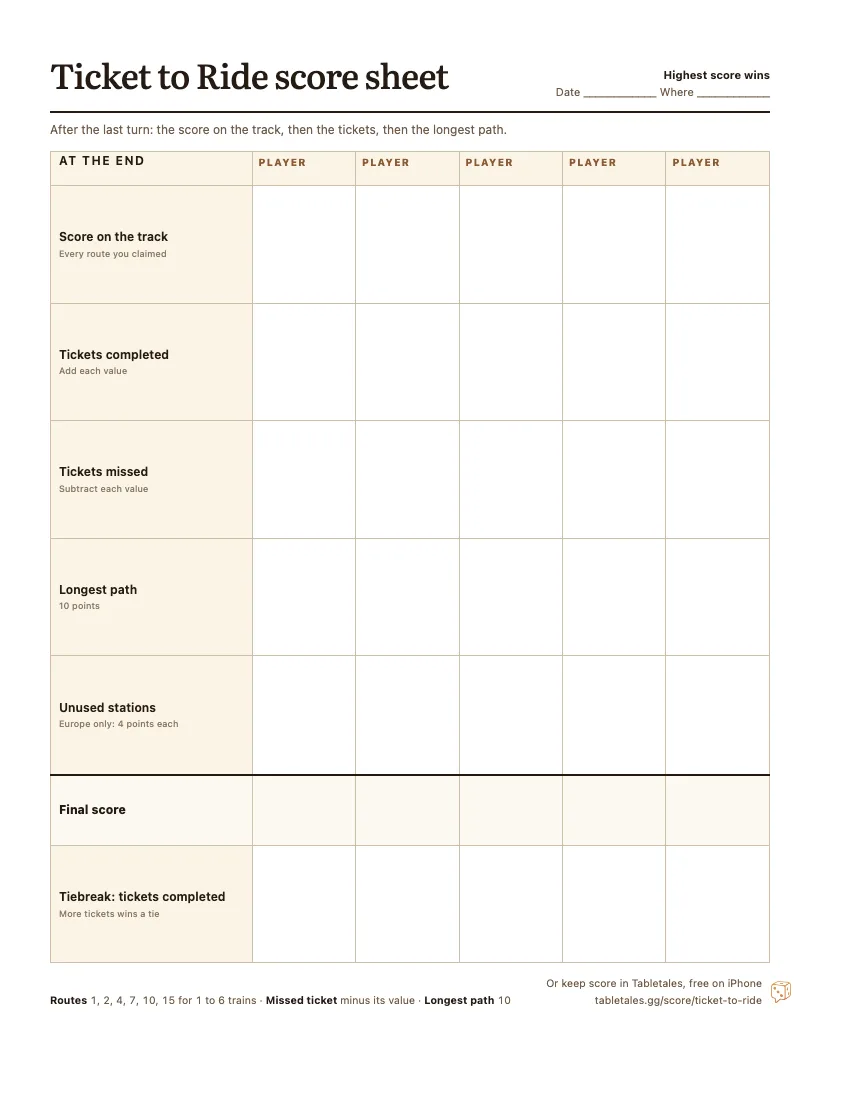The printable Ticket to Ride score sheet: the track score, tickets completed and missed, the longest path and unused stations, one column for each of five players, with the final total.