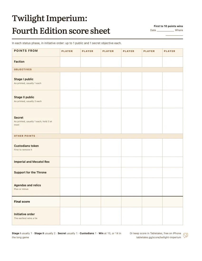 The printable Twilight Imperium: Fourth Edition score sheet: points by objective and by other sources, one column for each of six players, with the final total and initiative order for ties.