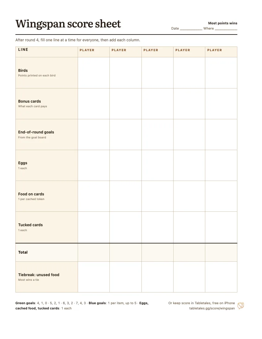 The printable Wingspan score sheet: birds, bonus cards, end-of-round goals, eggs, cached food and tucked cards, one column for each of five players, with the total and the tiebreak.