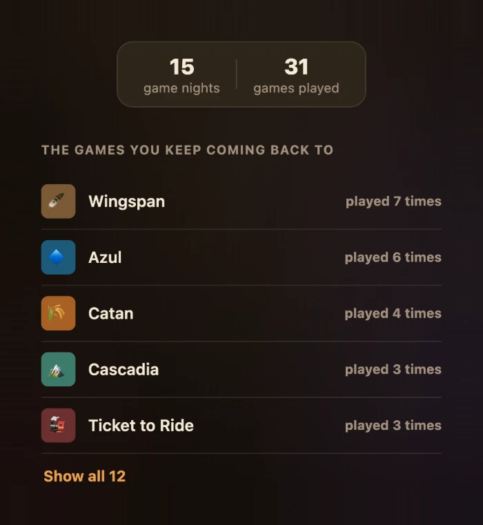 Your totals, then the games you keep coming back to: Wingspan, Azul, Catan, Cascadia, Ticket to Ride